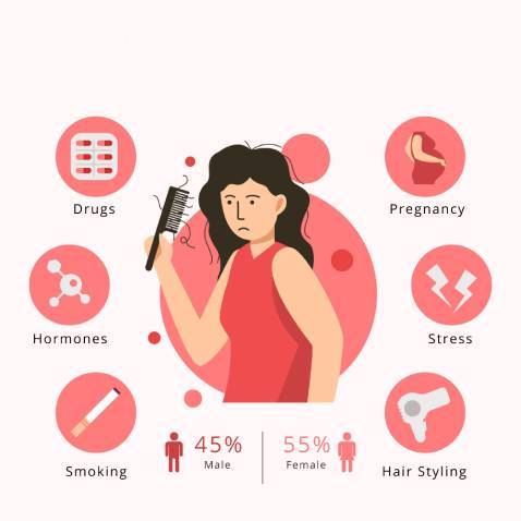 زراعة الشعر للنساء